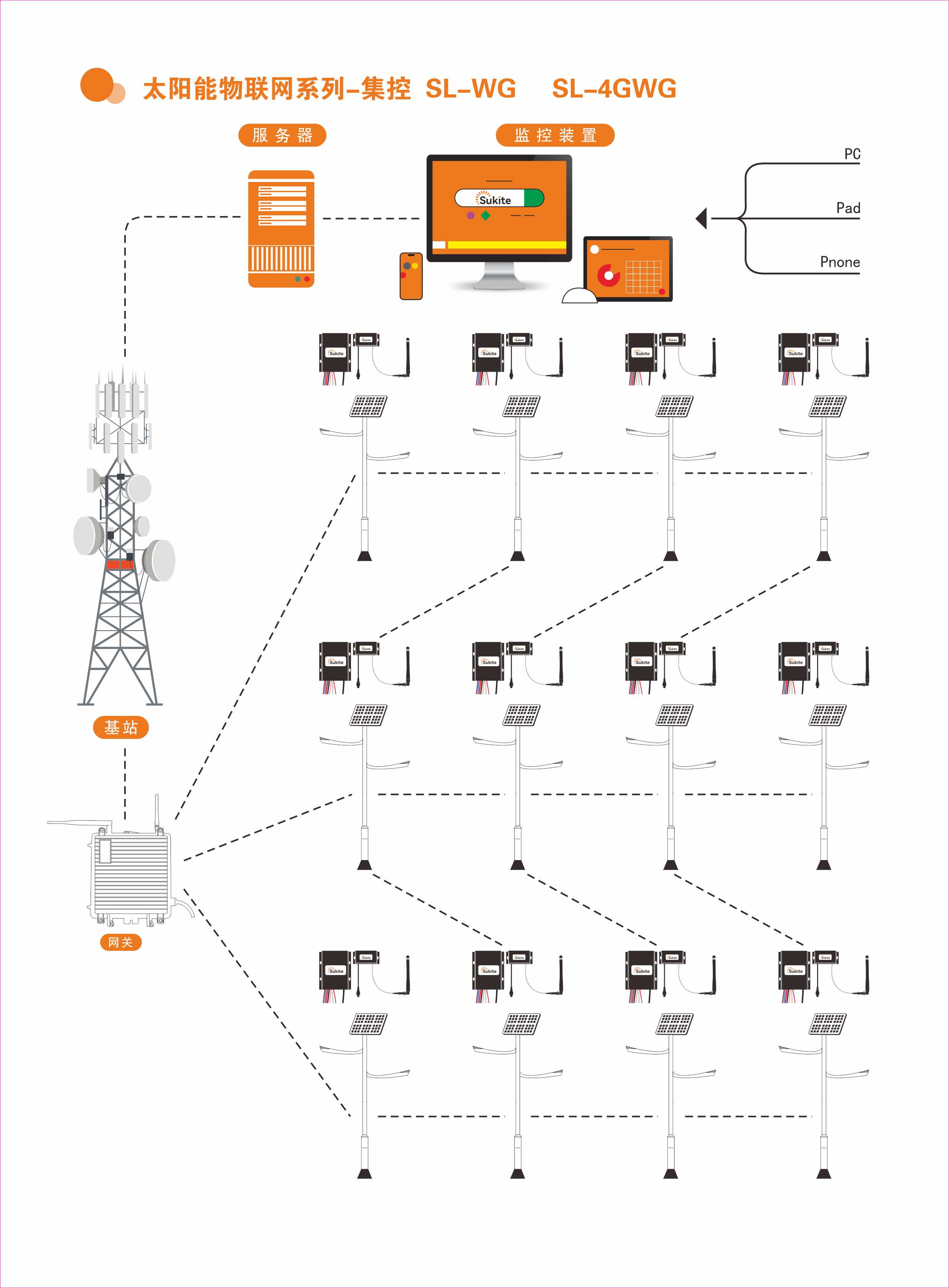4G IoT Gateway with WiFi Module