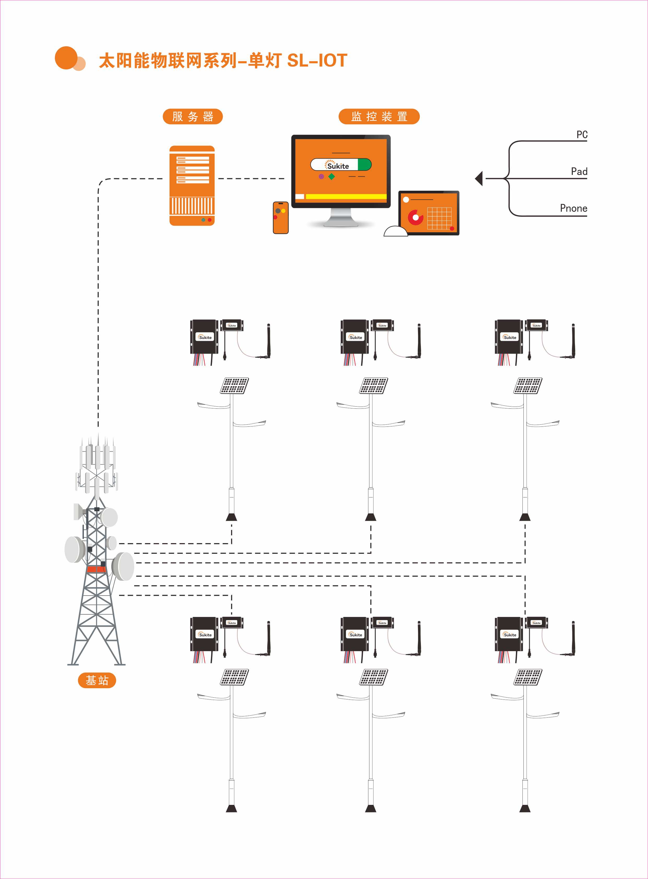 IoT Monitoring Module